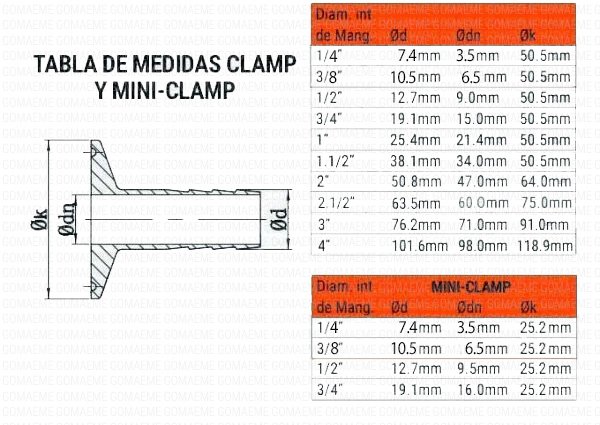 tabla-acoples-clamp-medidas