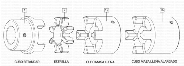 ACOPLES DE TRANSMISION ROTEX - Gomaeme