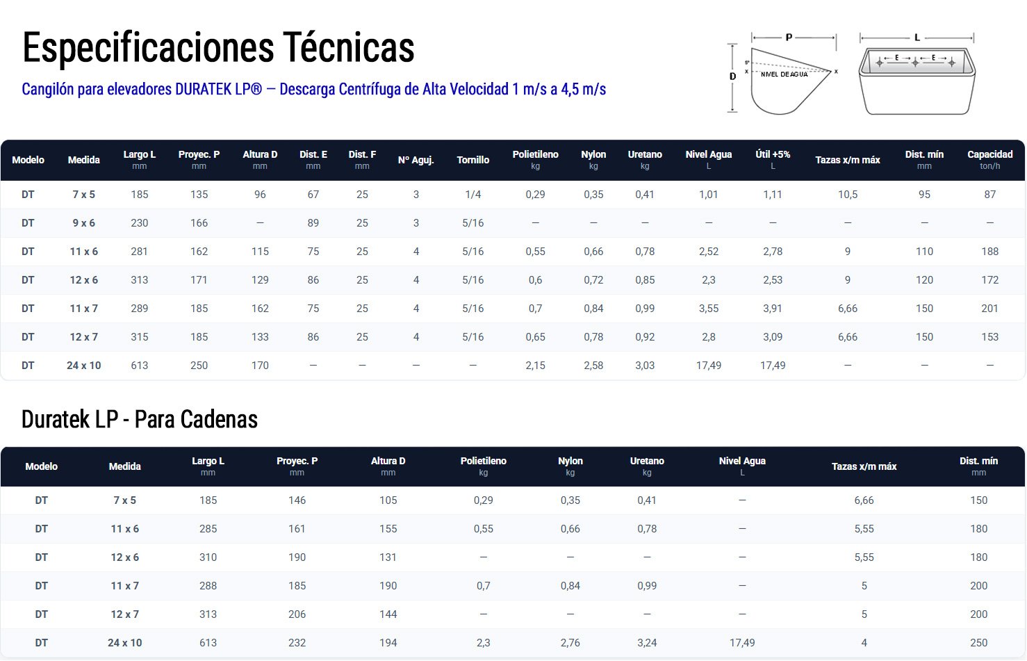 tabla-cangilones-duratk-lp