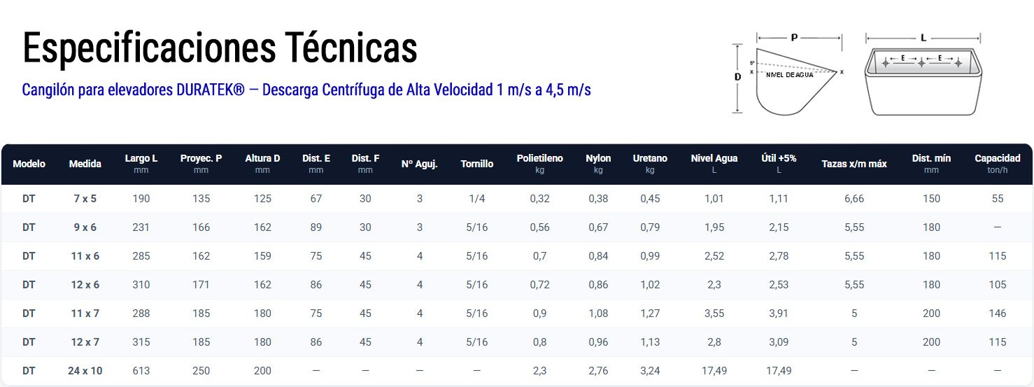 tabla-cangilones-duratk