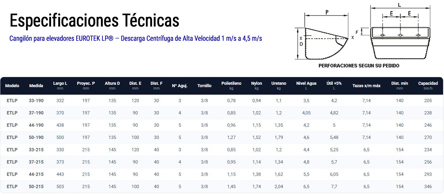 tabla-cangilones-eurotek-lp