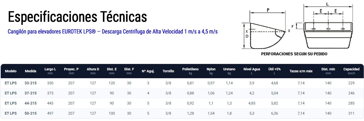 tabla-cangilones-eurotek-lps