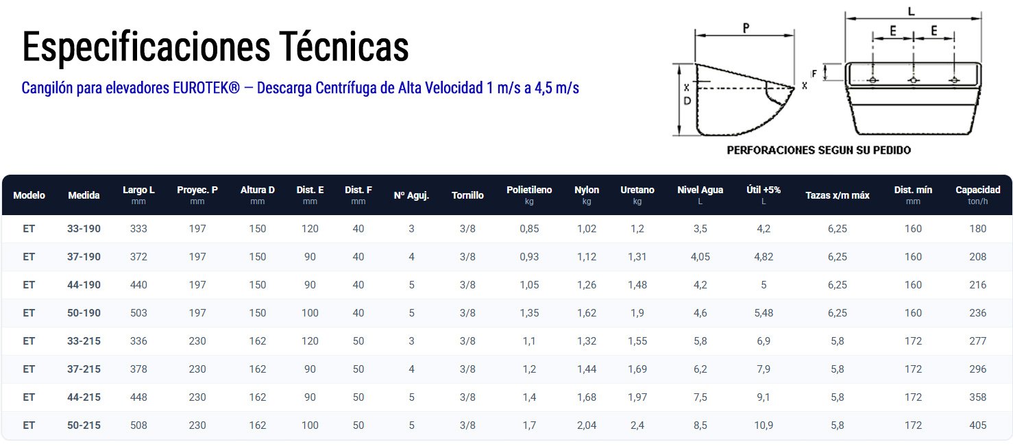 tabla-cangilones-eurotek