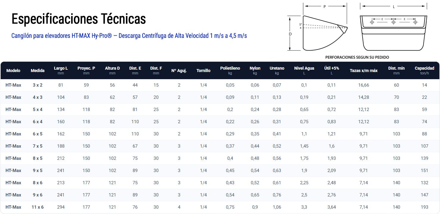tabla-cangilones-ht-max-hy-pro1
