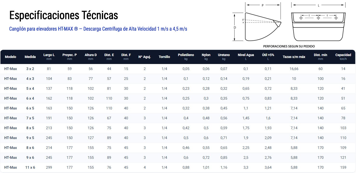 tabla-cangilones-ht-max1