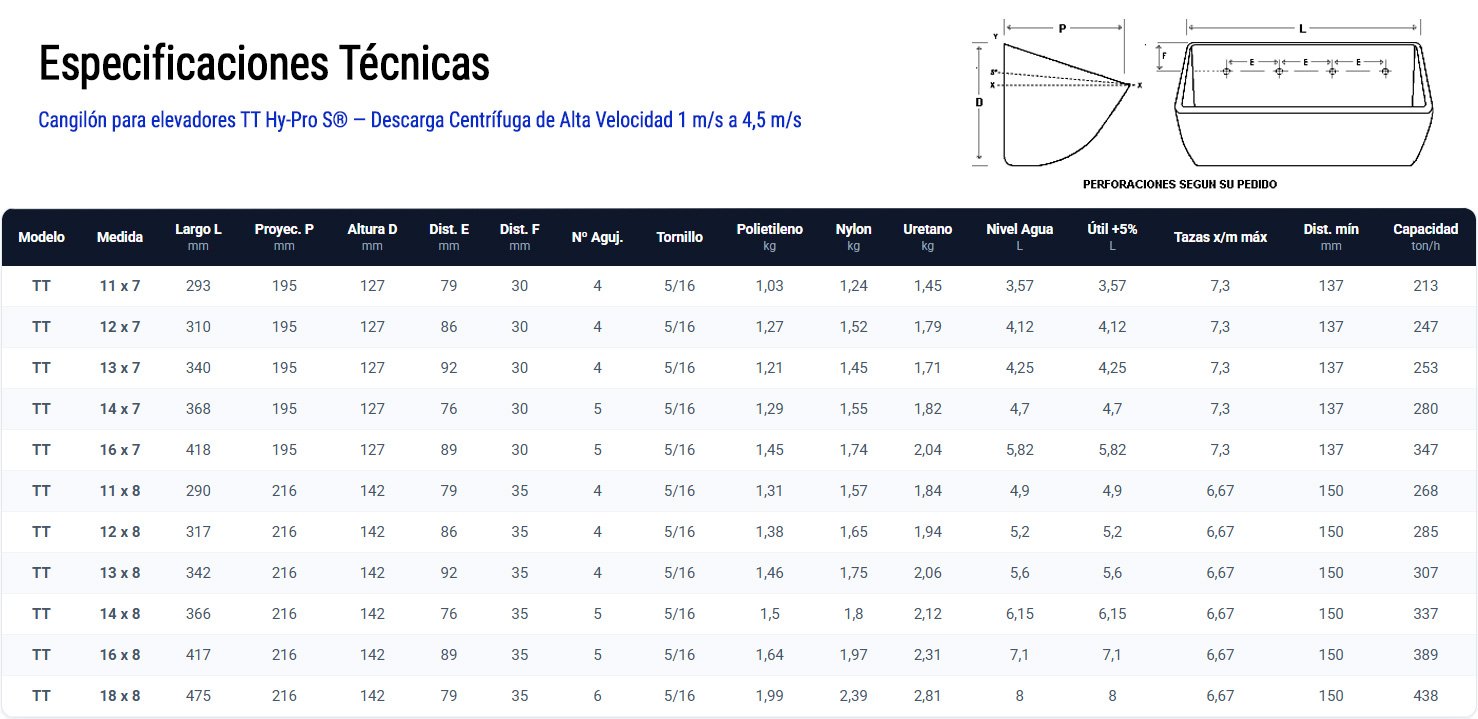 tabla-cangilones-tt-hy-pro-s