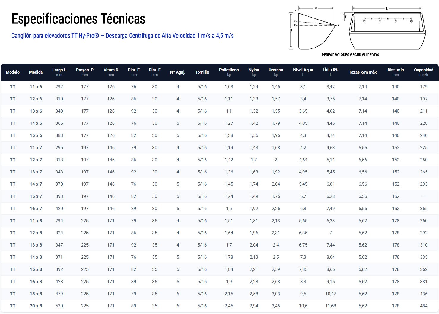 tabla-cangilones-tt-hy-pro