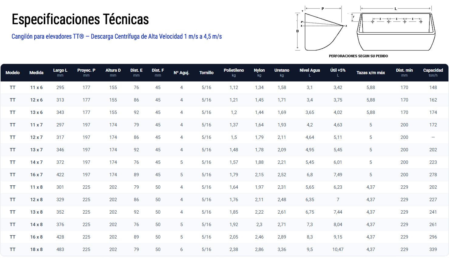 tabla-cangilones-tt